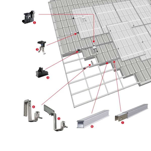 Esdec ClickFit EVO – Montagerail l= 3500 mm